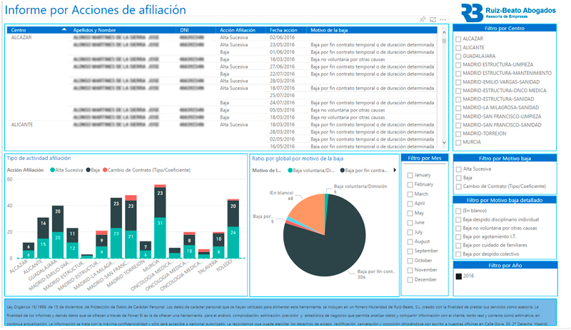 Departamento Laboral